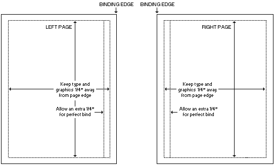 Inside Page Layout